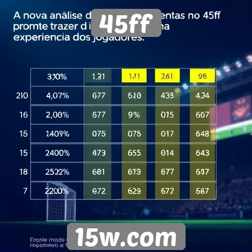 Revisão dos sistemas de recompensas no 45ff